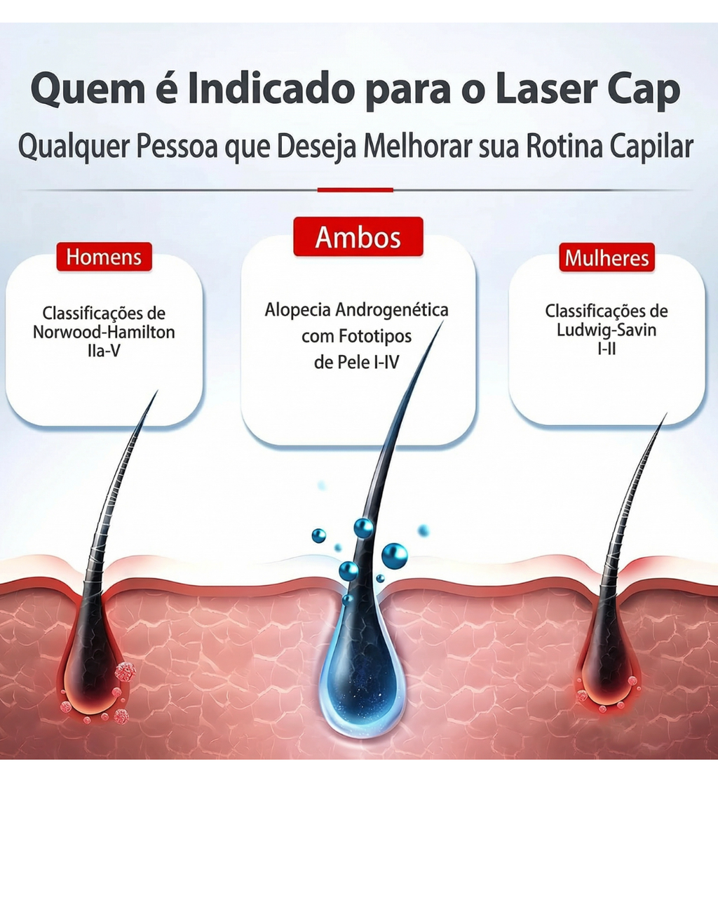 Boné com Led Terapia para Crescimento Capilar – Baixa Intensidade para Homens e Mulheres