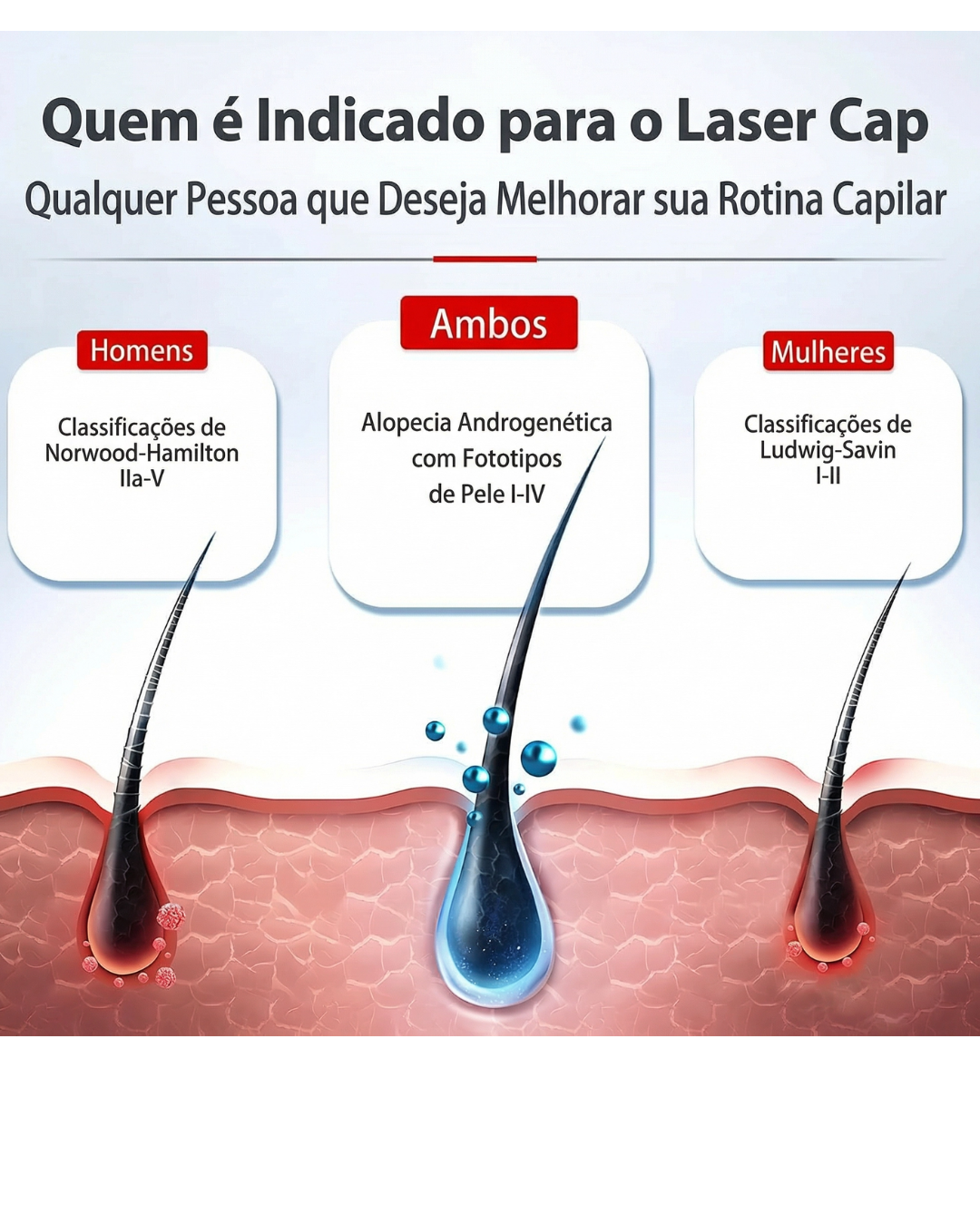 Boné com Led Terapia para Crescimento Capilar – Baixa Intensidade para Homens e Mulheres