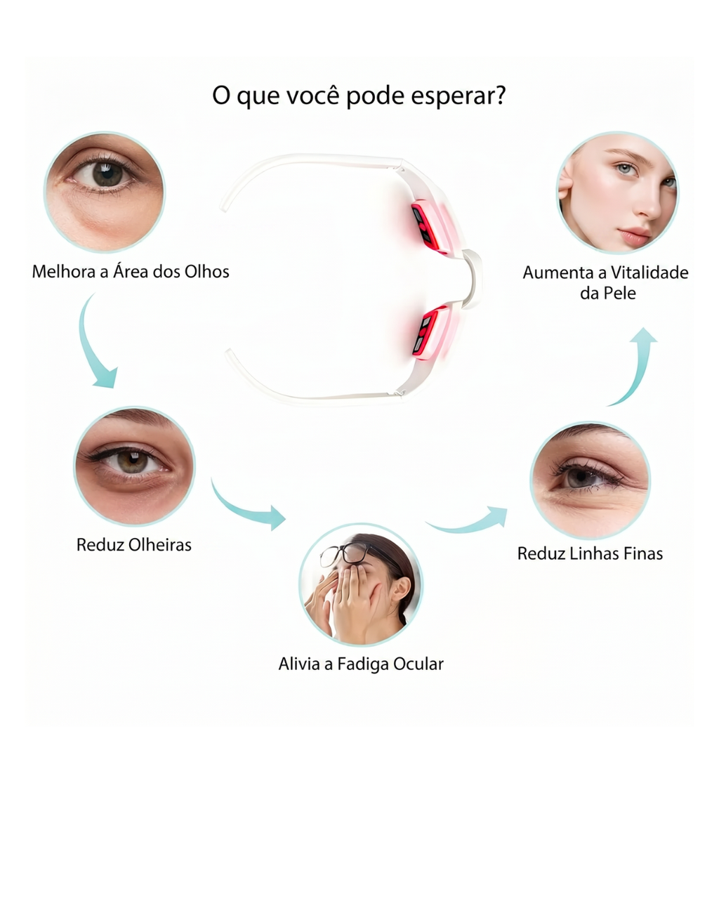 Óculos de Beleza para Olhos com Microcorrente EMS, Luz Vermelha de 650nm, Alívio da Fadiga Ocular, Remoção de Olheiras e Redução de Bolsas