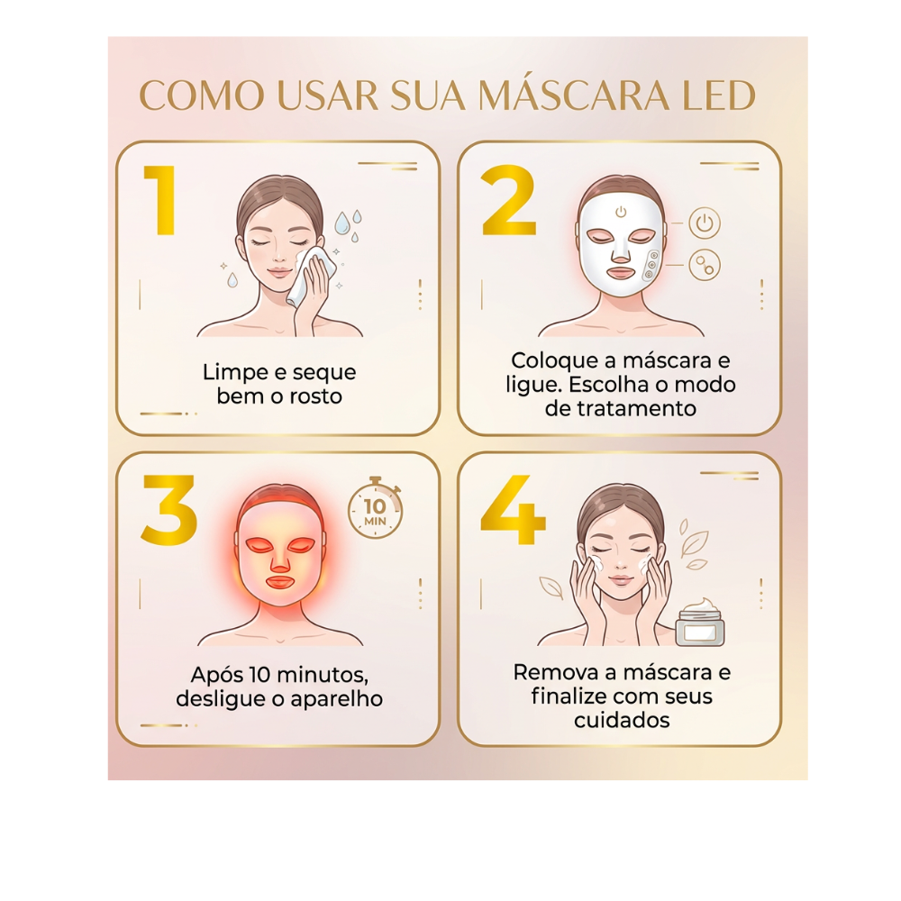Máscara Facial LED Terapia Photon High 7 Cores em Silicone com 110 Leds - Anti Sinais