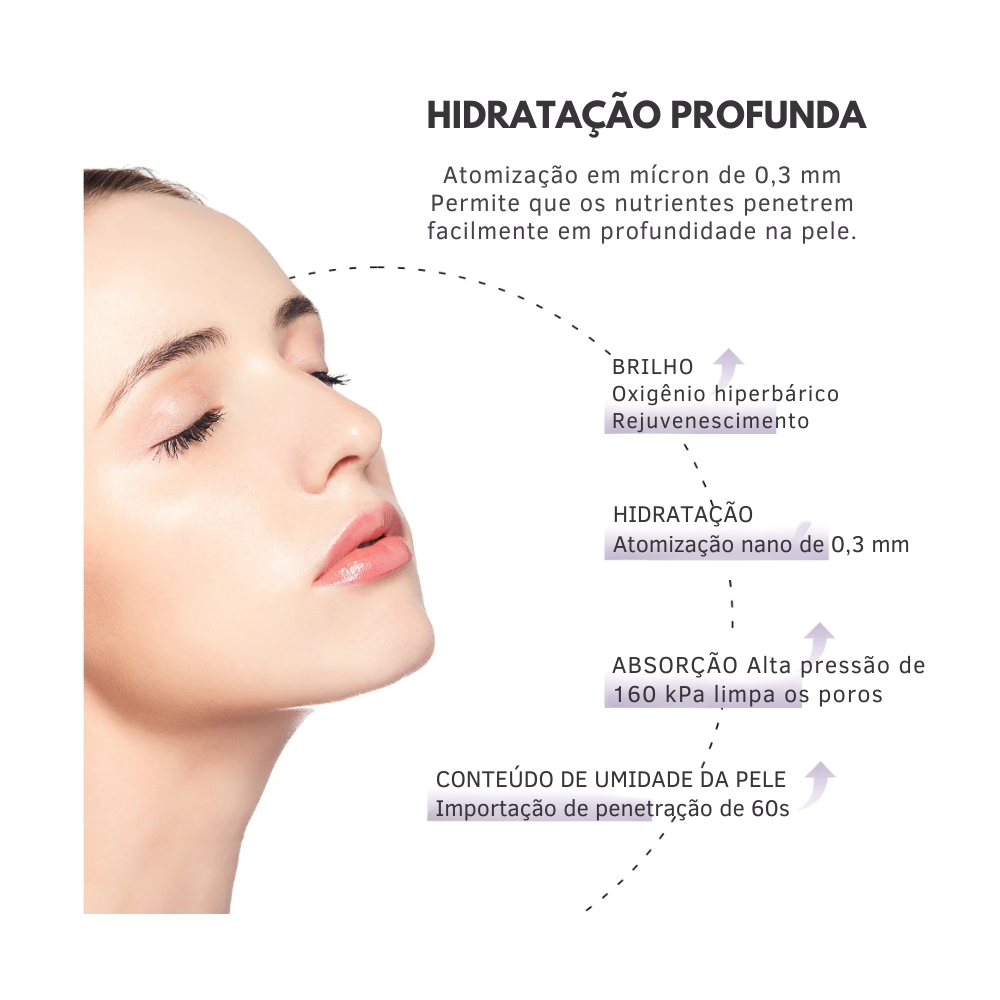 Umidificador facial LIVELY -  Vaporizador , Injeção de Oxigênio, Hidratação e Maciez