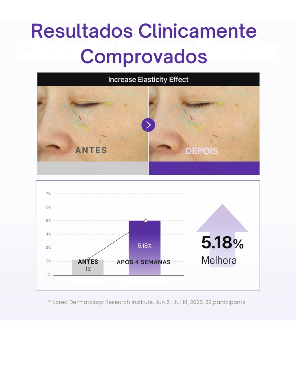 50ml Centellian24+ 360 °   Sérum Ativo PDRN - Hidratação de 72h, Firmador e Hidratante, Melhora a Elasticidade da Pele para Todos os Tipos de Pele