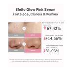 Sérum Rosa PDRN Medicube com Peptídeos e Niacinamida - Hidratação e Firmeza