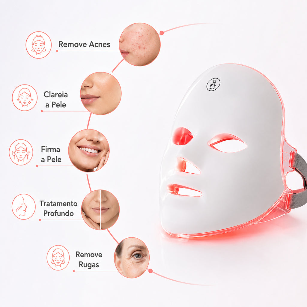 RegenMask™ Fototerapia Estética, Rejuvenescimento e Antiacne